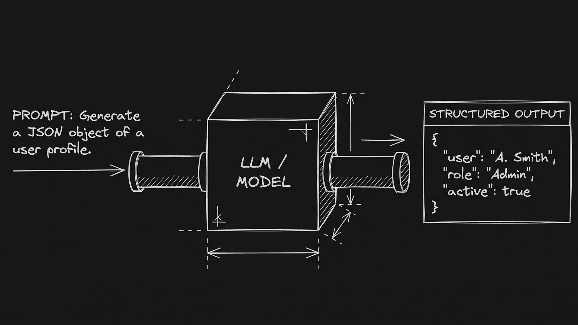 Dark mode technical sketch: book silhouette mapping to screenplay page stack with chapter ticks