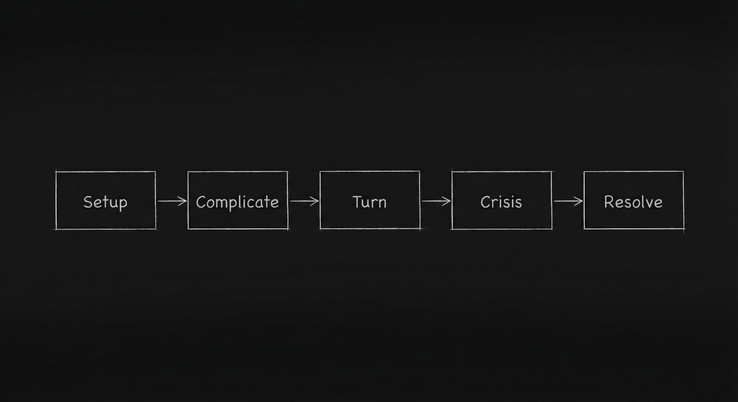 Act function summary