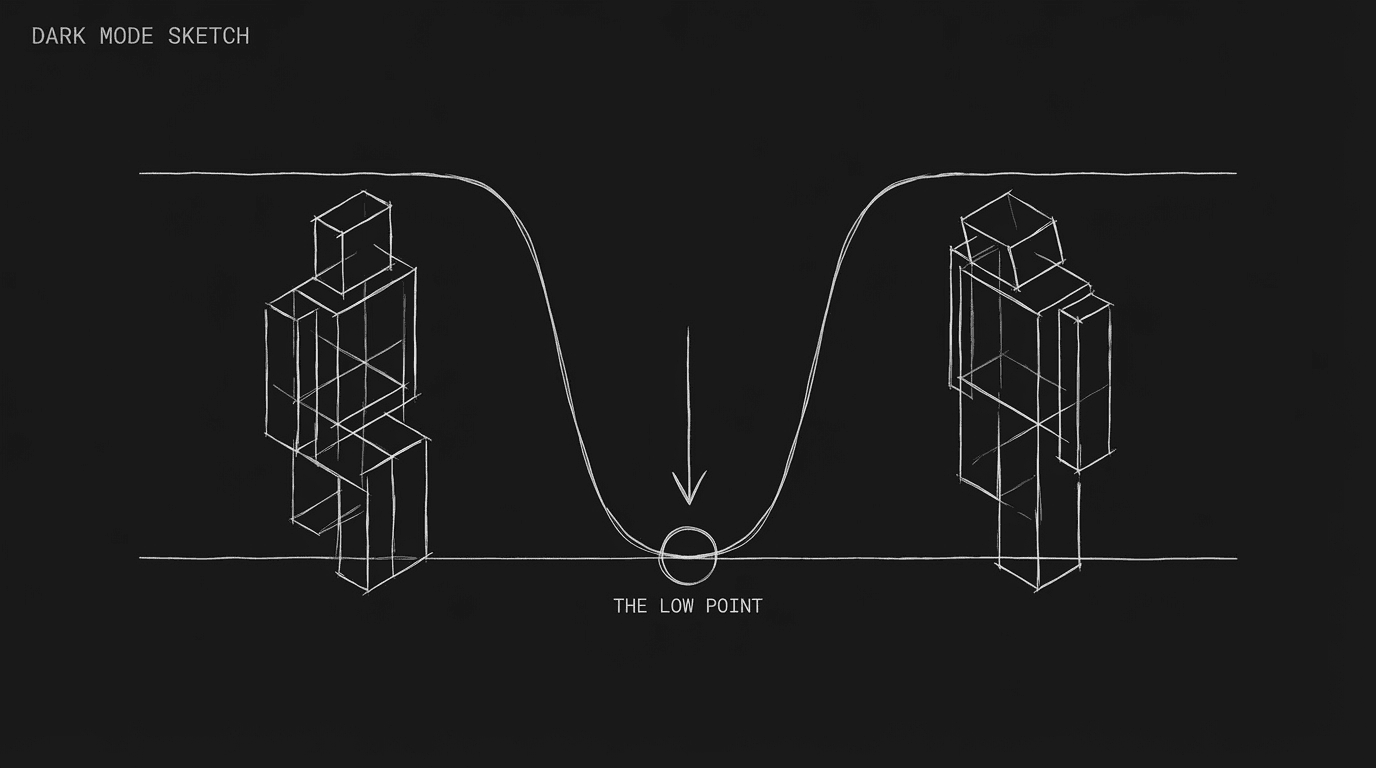 Gap between two figures; the low point; dark mode technical sketch