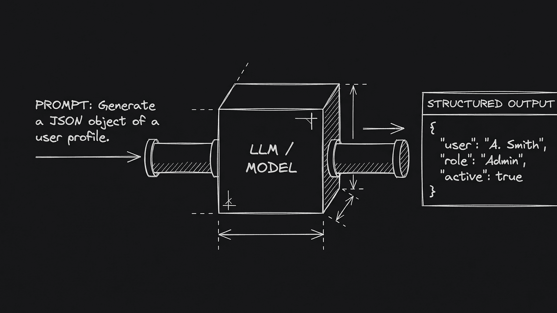 Dark mode technical sketch: iPad in landscape with screenplay page and scene navigator