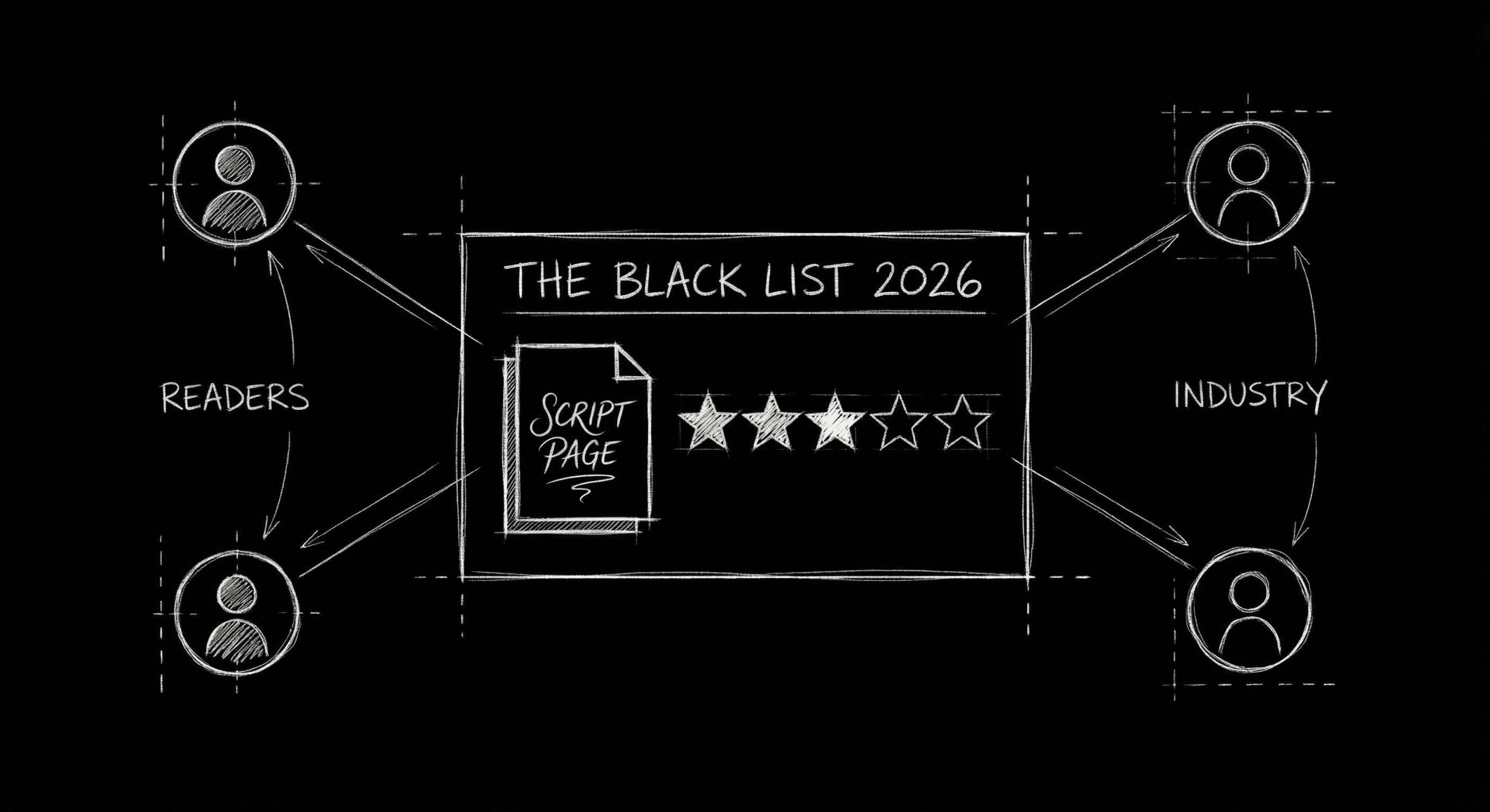 Black List 2026 dashboard and evaluations; dark mode technical sketch
