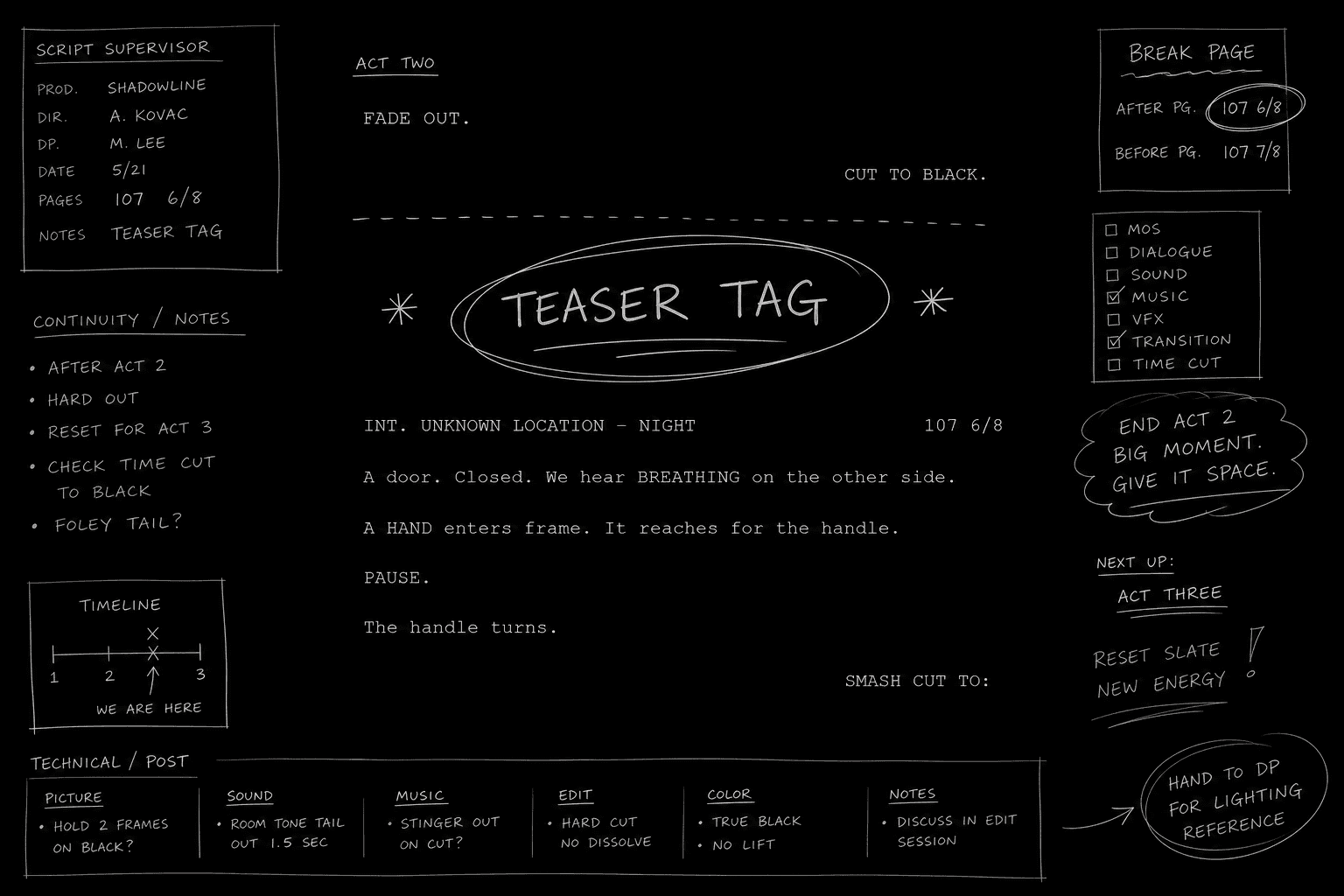 Dark mode technical sketch: script supervisor style markup on act break pages with TEASER and TAG circled, thin white lines on black