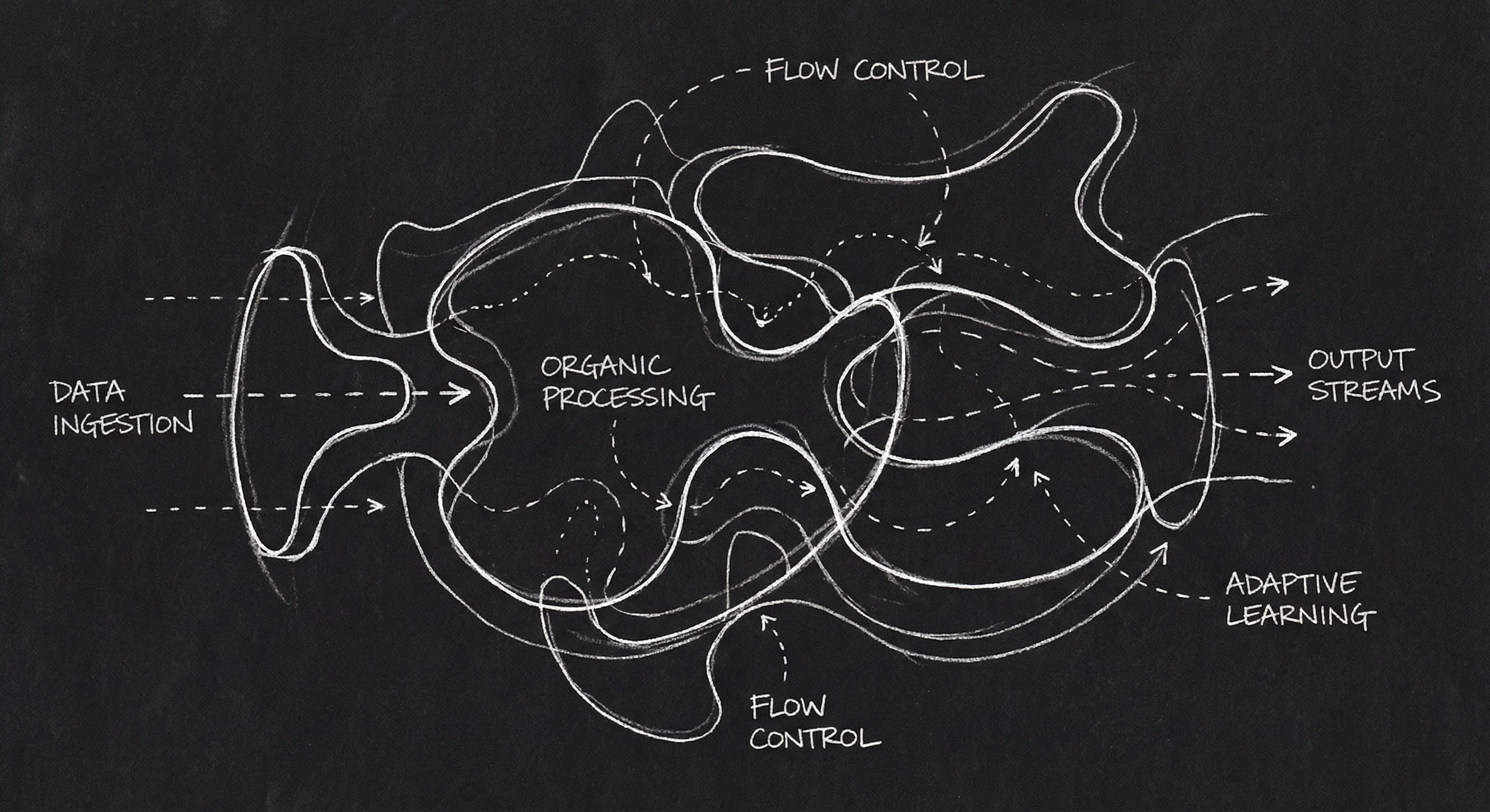 Elemental flow: tension, release, accumulation, shift; dark mode technical sketch