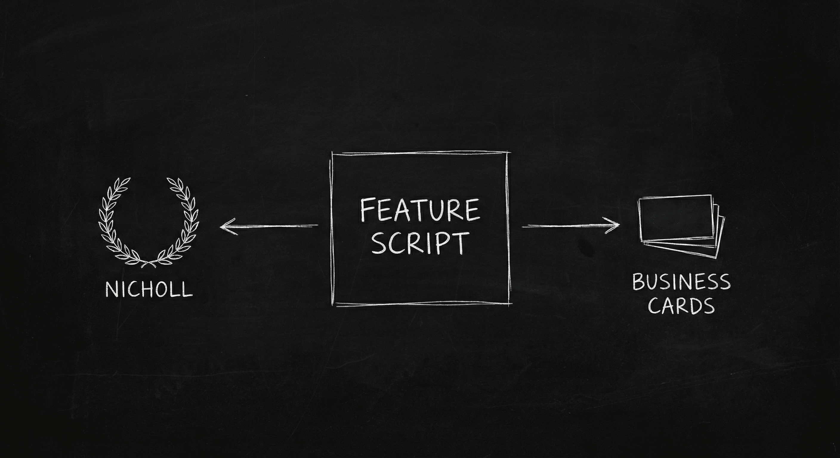 Feature script to Nicholl laurel diagram