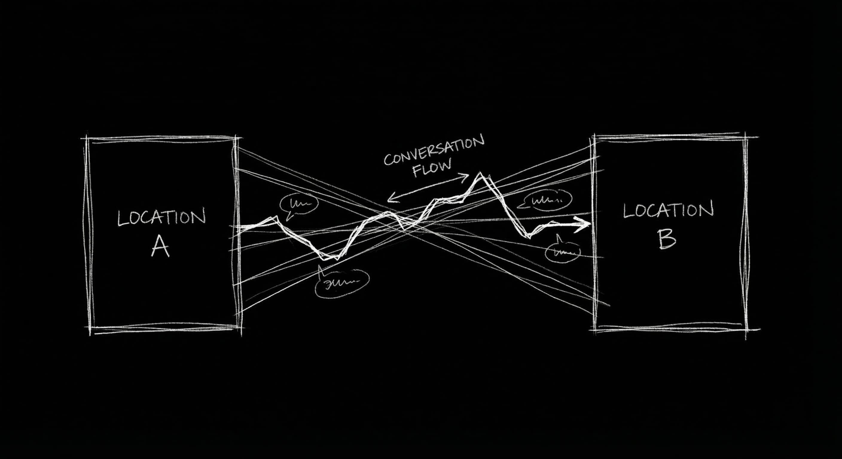 Intercutting: two locations, one conversation, tension between; dark mode technical sketch