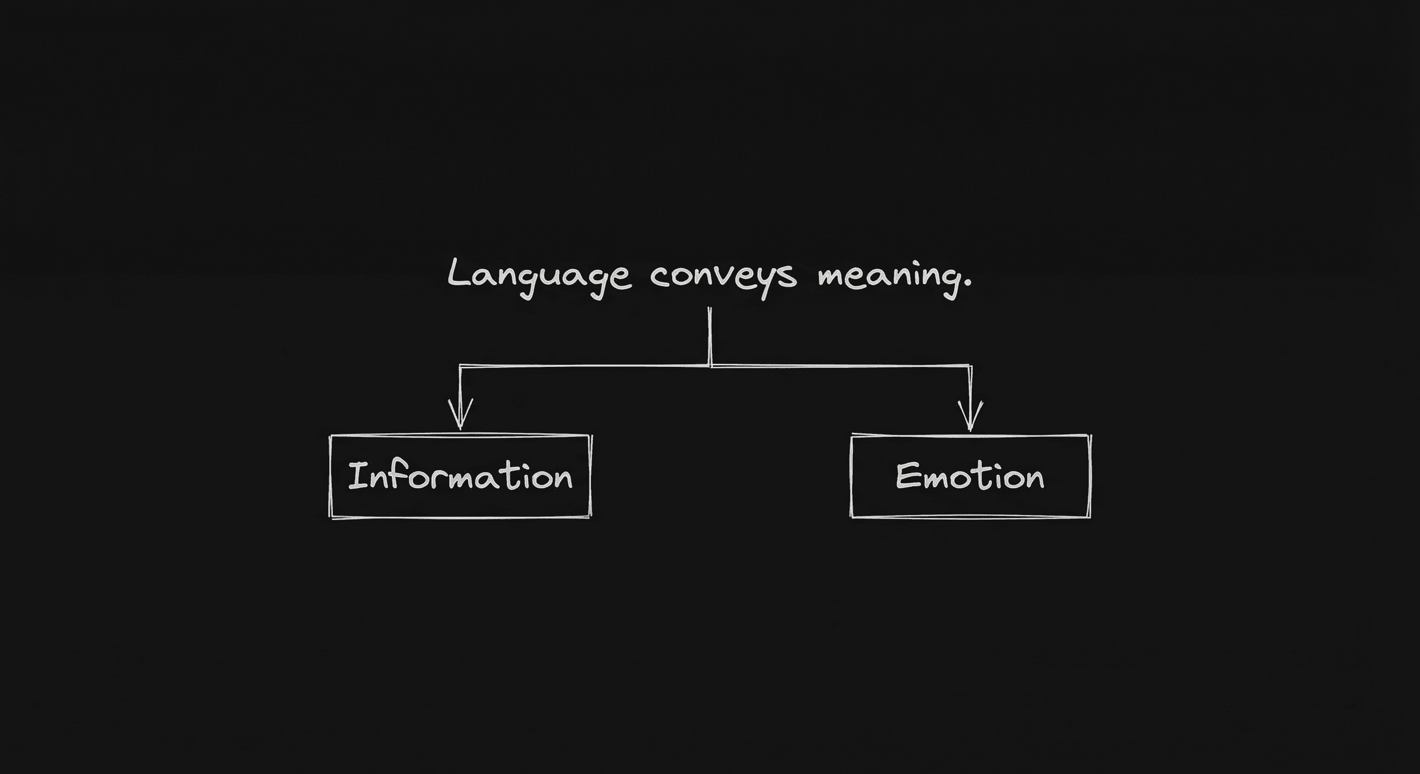 Information vs Emotion