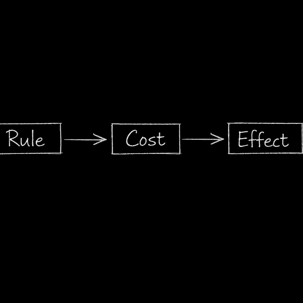 Rules and limits as a simple diagram