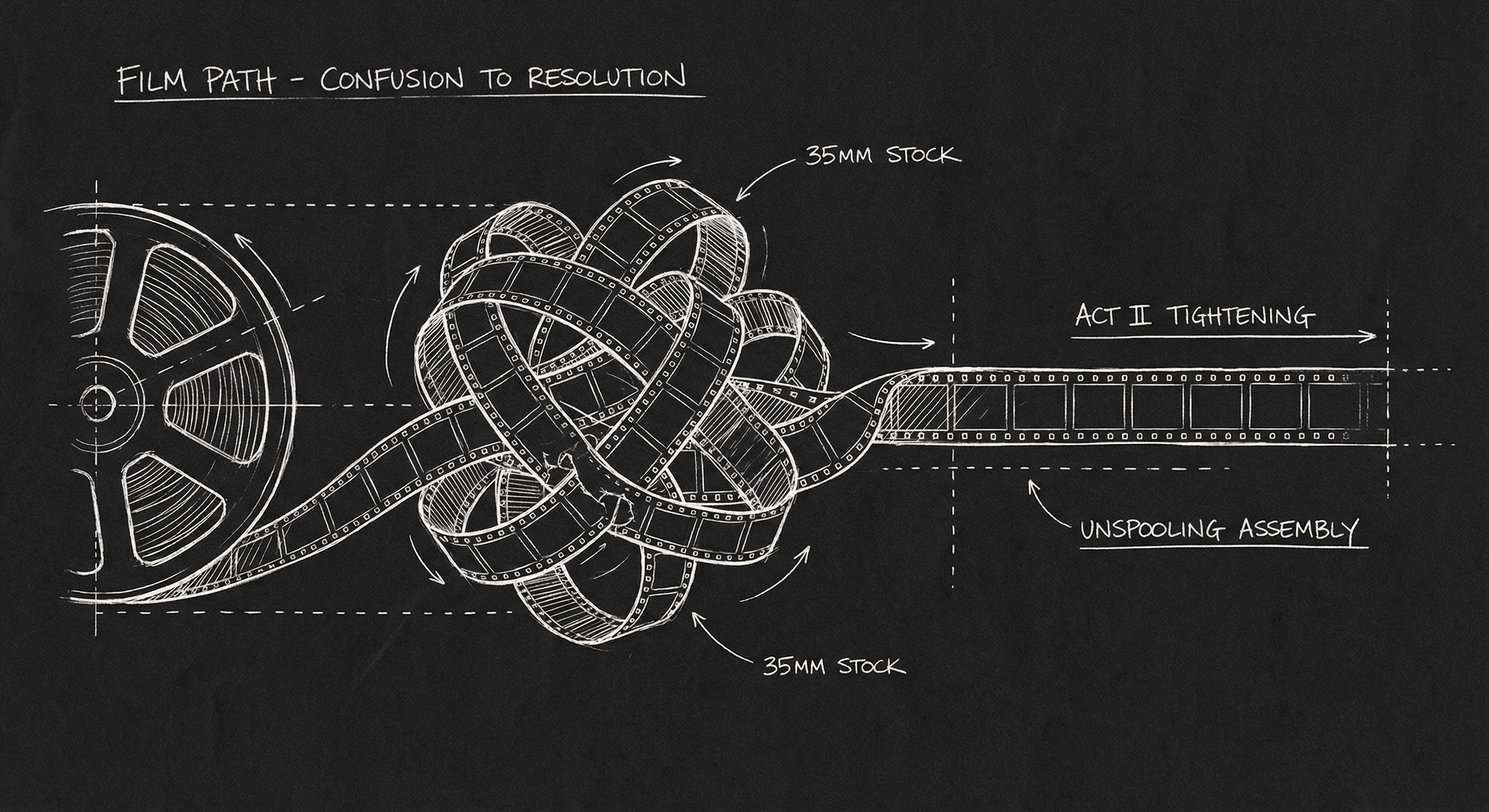 Film reel: second act tightening