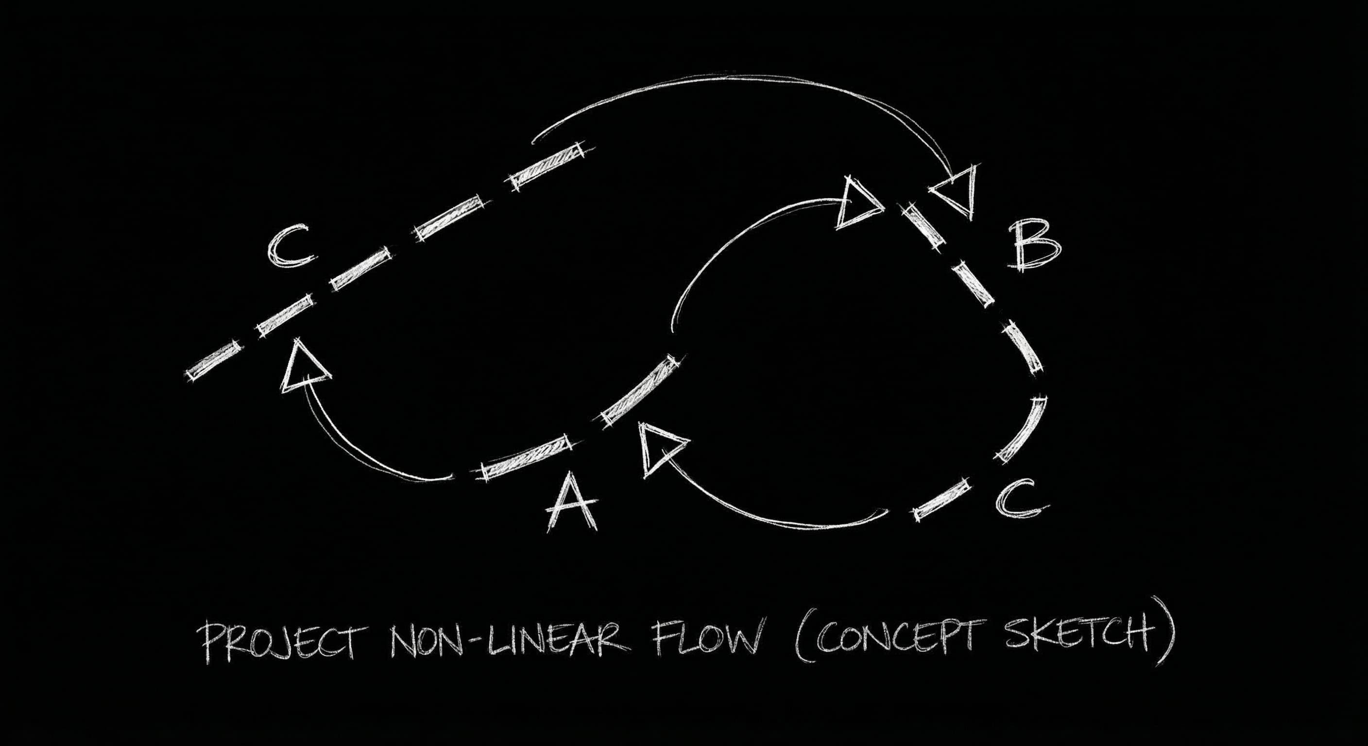 Non-linear story structure: out-of-order segments