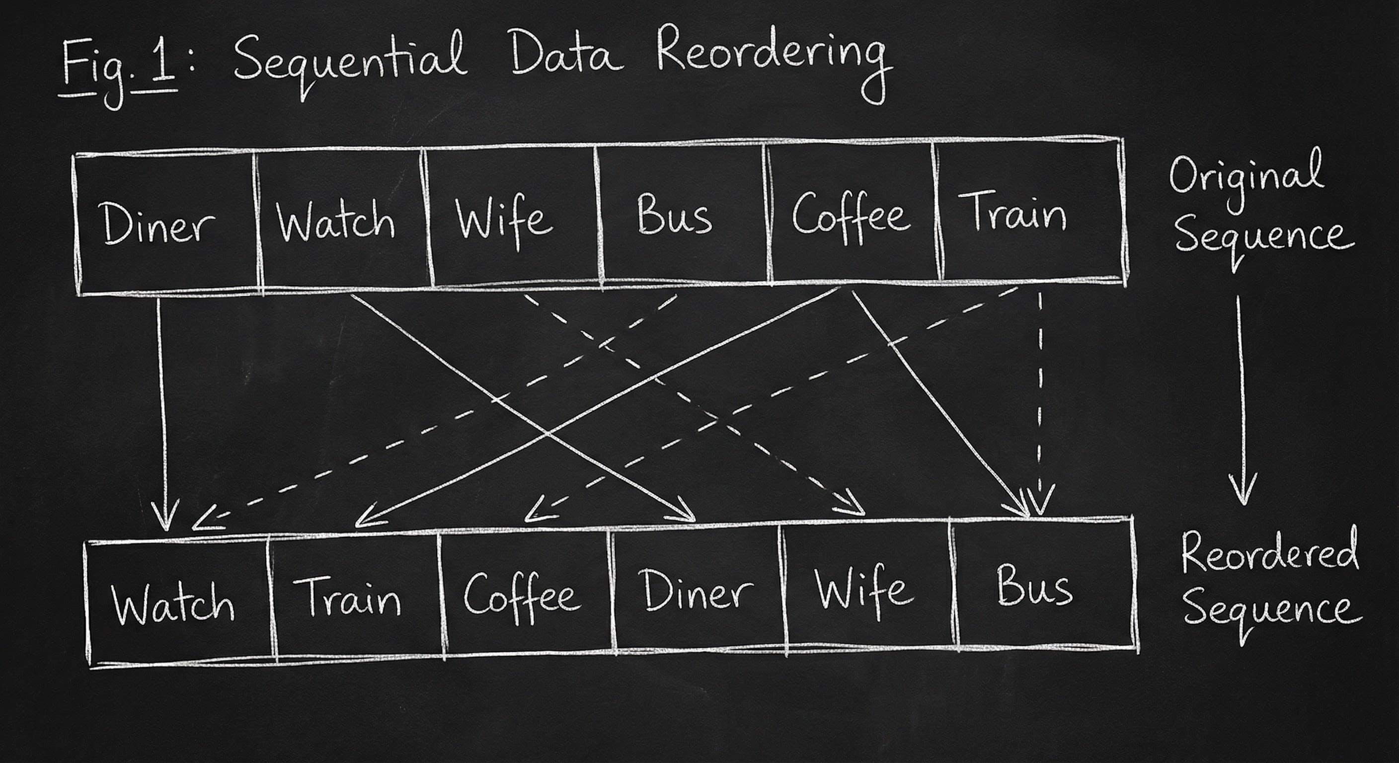 Section blocks in presentation order