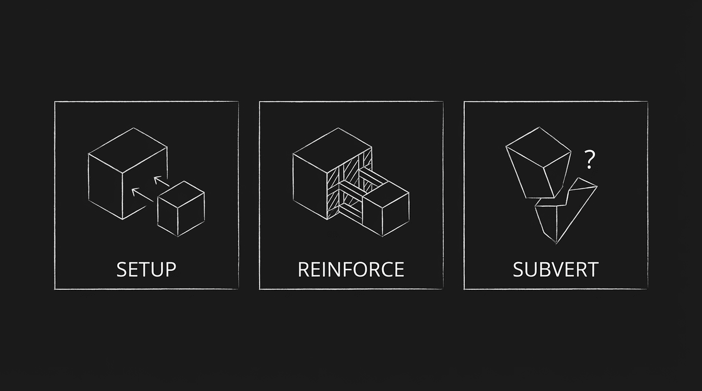 Three panels: 1 setup, 2 reinforce, 3 subvert; dark mode technical sketch
