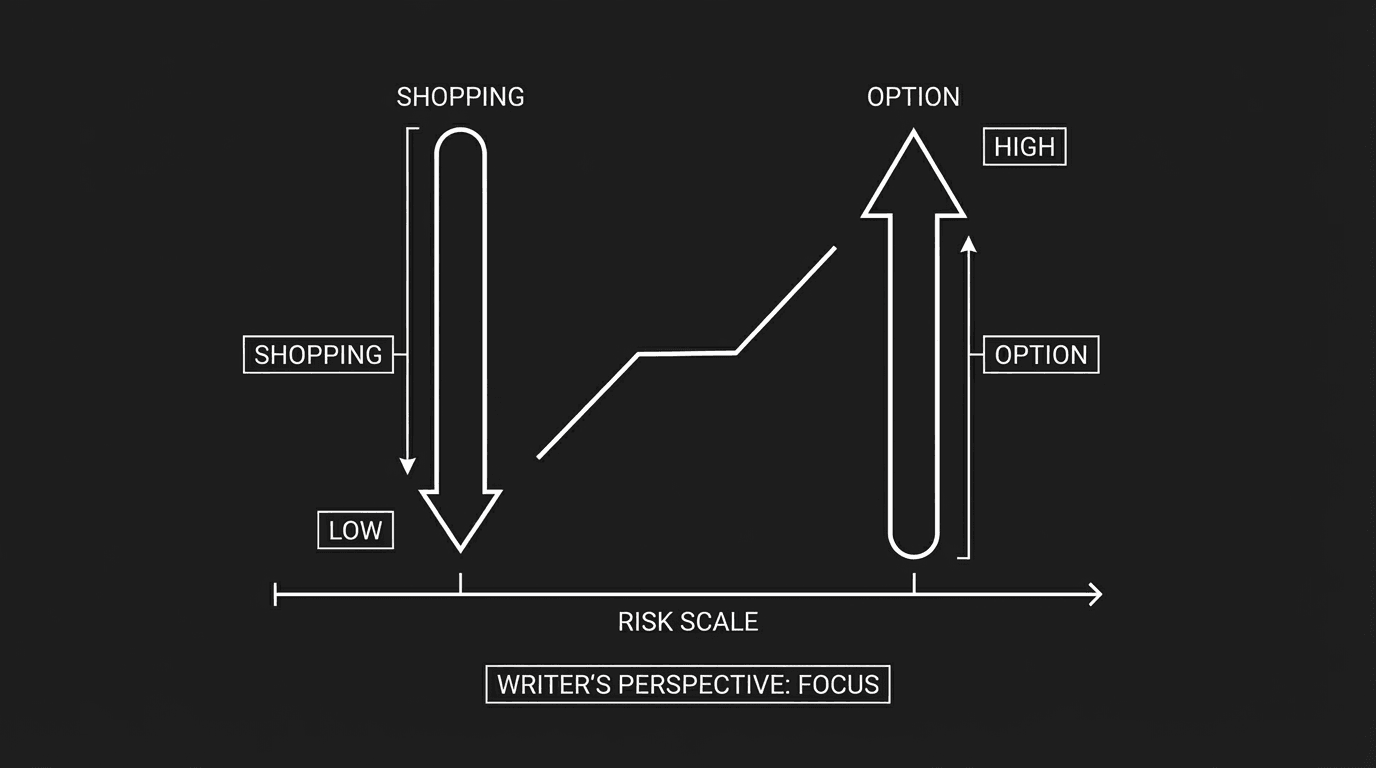 Risk scale: shopping vs option for writer; dark mode technical sketch