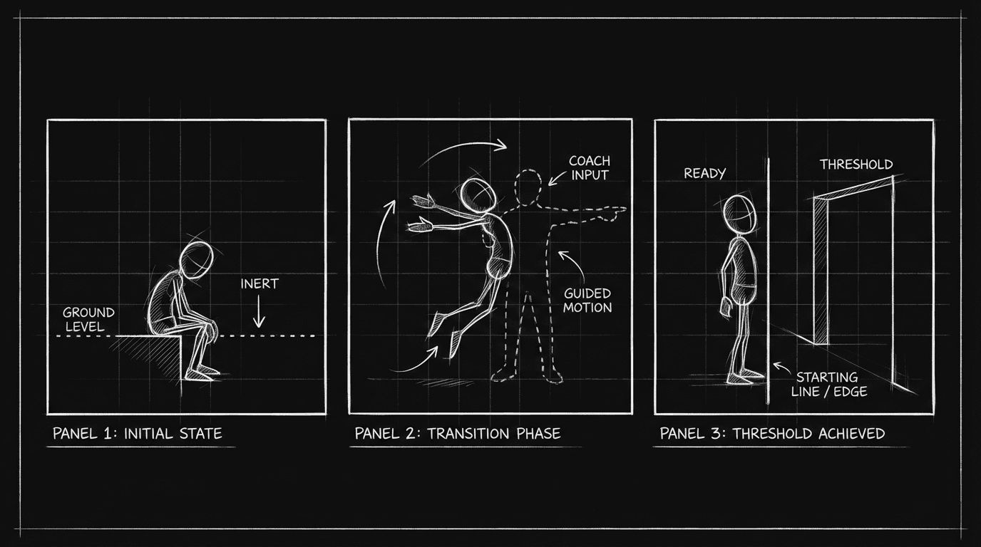 Three-panel: ground, coach, threshold