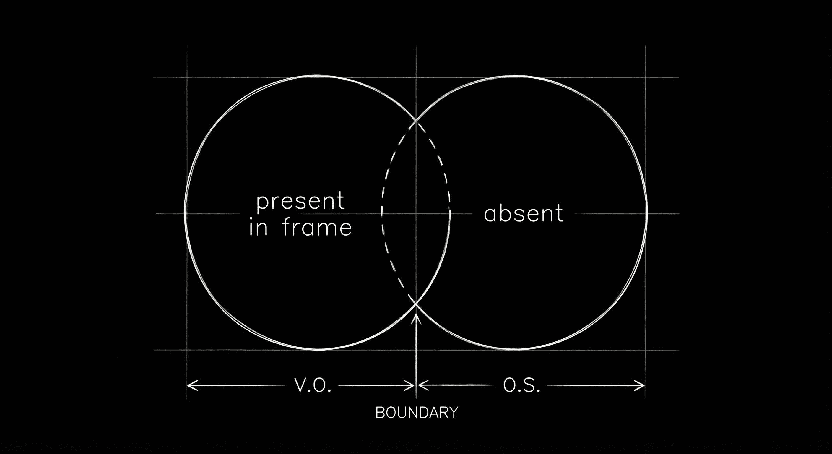 Present in frame vs absent