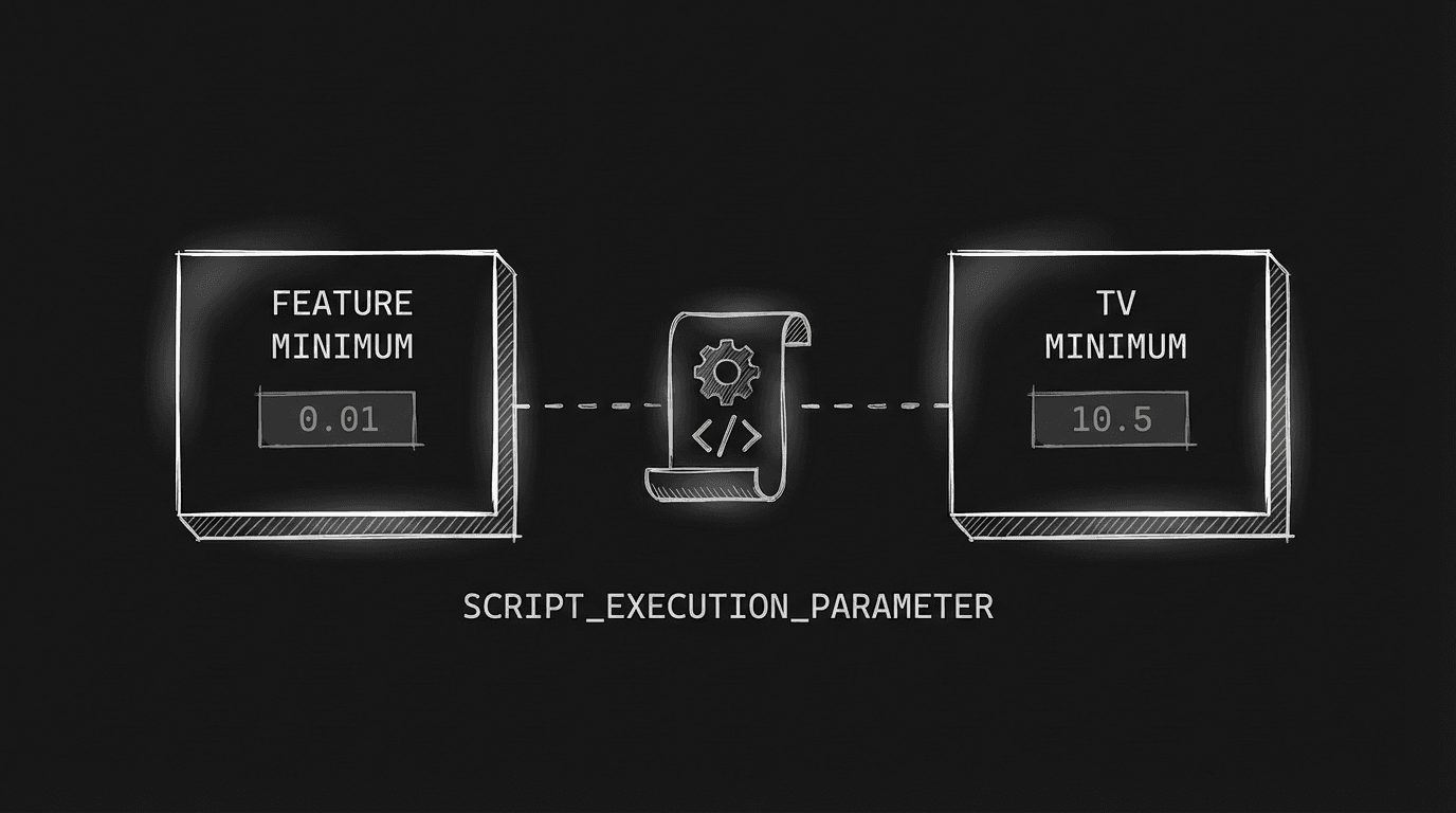 Rate card: feature vs TV minimums; dark mode technical sketch