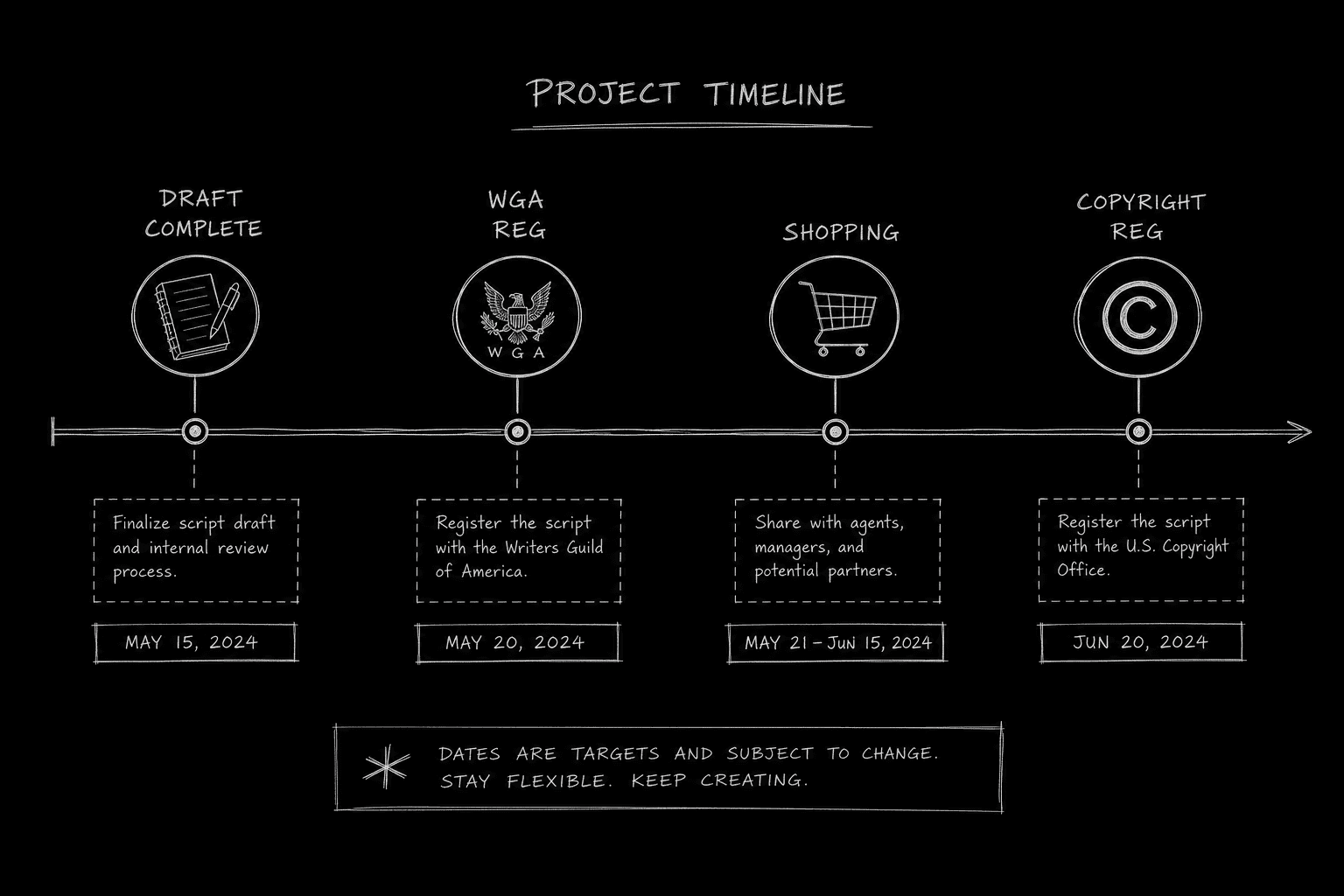 WGA registration and copyright timeline on writer's calendar; dark mode technical sketch