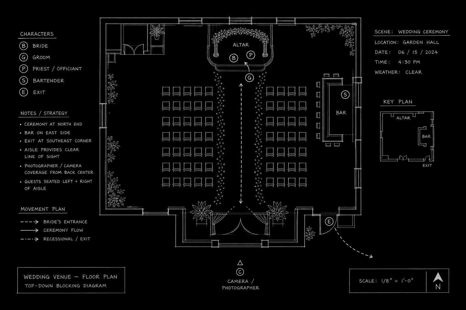 Wedding scene story map with character positions at altar and reception; dark mode technical sketch