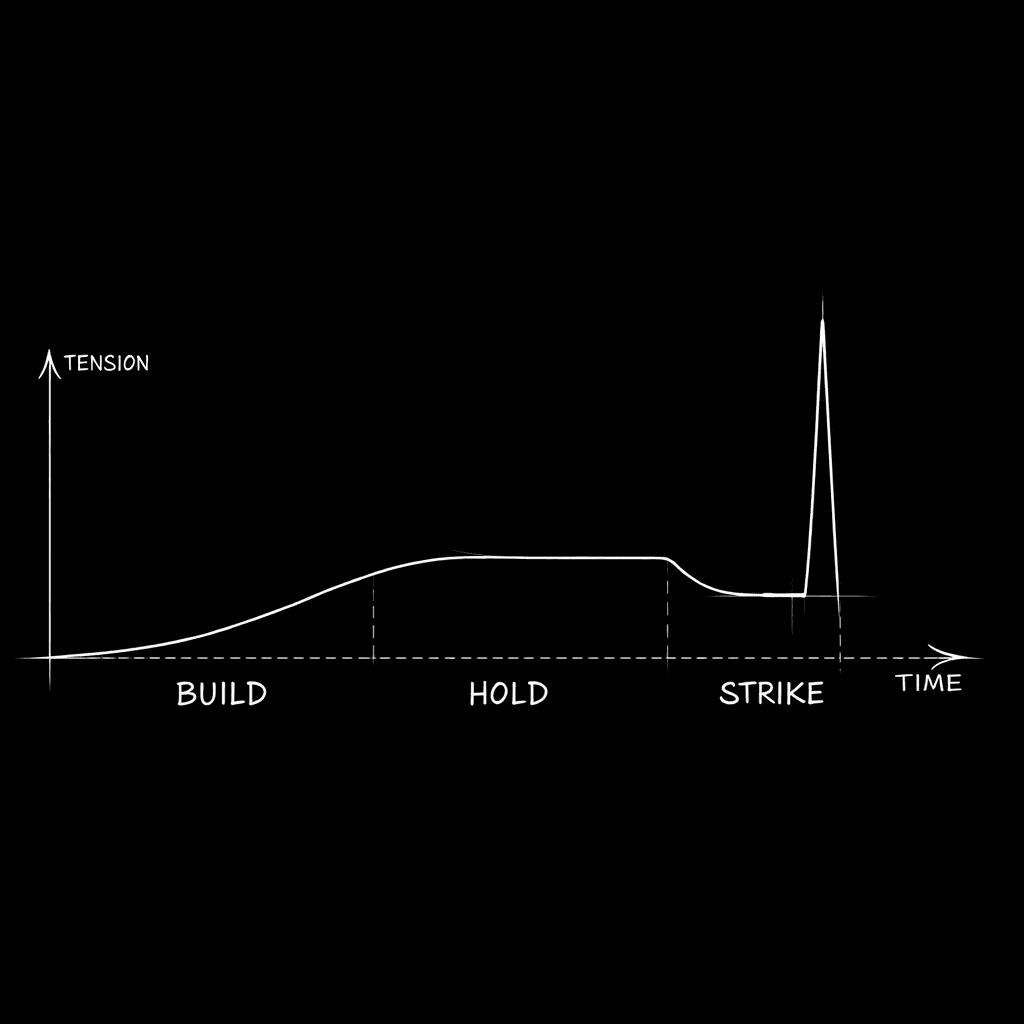 Diagram: tension curve showing BUILD, HOLD, and STRIKE phases of a jump scare on the page